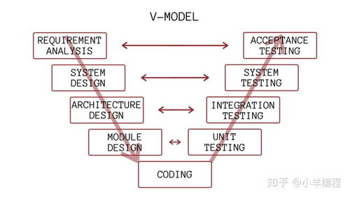 软件开发模型与职业成长 如何成为一名优秀的开发人员