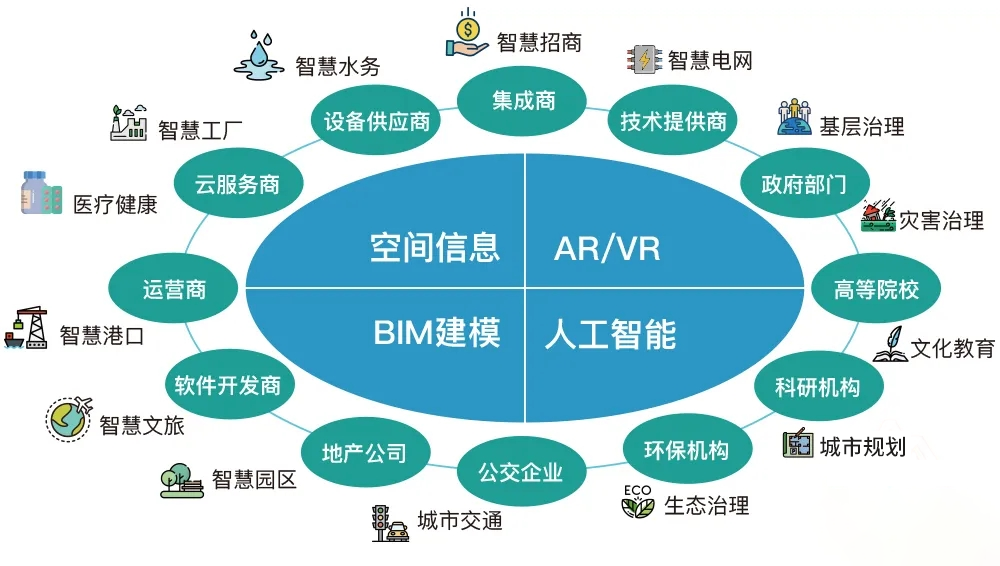 C位入场！数字孪生3D可视化在人工智能行业系统集成中的应用