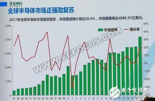 人工智能赋能集成电路 中国产业的双螺旋增长趋势与系统集成服务新机遇