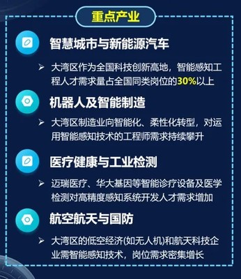 人工智能+先进传感，深大智能感知工程专业首届招生启航，系统集成服务未来可期