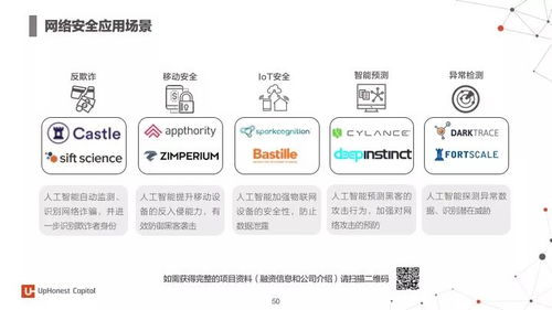 2017年度人工智能报告 7大行业应用与100个初创企业解析