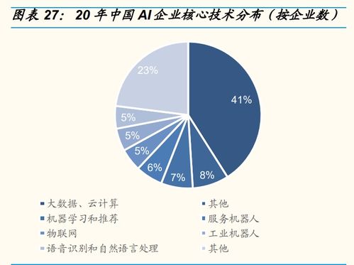 人工智能产业研究 行业拐点将至，不同AI公司价值几何