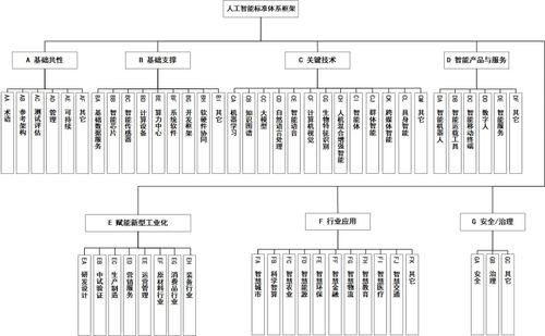 解读《国家人工智能产业综合标准化体系建设指南（2024版）》 推动人工智能行业应用系统集成服务的规范化发展