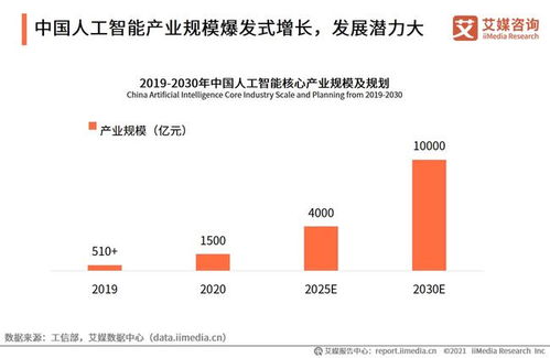 从水母智能融资看人工智能产业发展的新航向